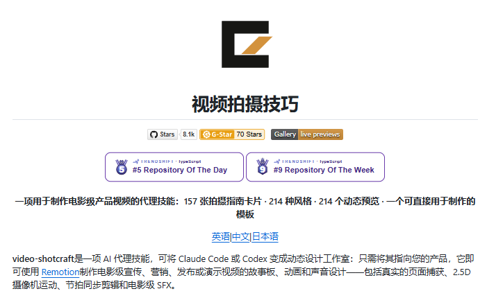 Huahuazo's tweet photo. 做产品视频这事，以前要么自己熬夜剪辑，要么花钱外包，一套流程下来人力成本高得吓人。

现在有个开源项目video-shotcraft，直接把这个环节交给AI代理来做。

它的玩法很简单：把仓库链接丢给Claude Code或者Codex，代理就会自动帮你搭分镜、上动效、配音效，最后产出成片。资源库挺厚实，157张分镜卡覆盖214种动效风格，还自带一个叫Ink Press的现成模板——36秒、1080P、拿来就能用。
如果后期想微调，还能导出成剪映草稿继续改，不锁死工作流。

想先看效果的话，官方Gallery里有214个动效预览可以在线翻：
🔗 https://t.co/SV3UMhzN9l

项目地址：
🔗 https://t.co/2owzjLPA80
