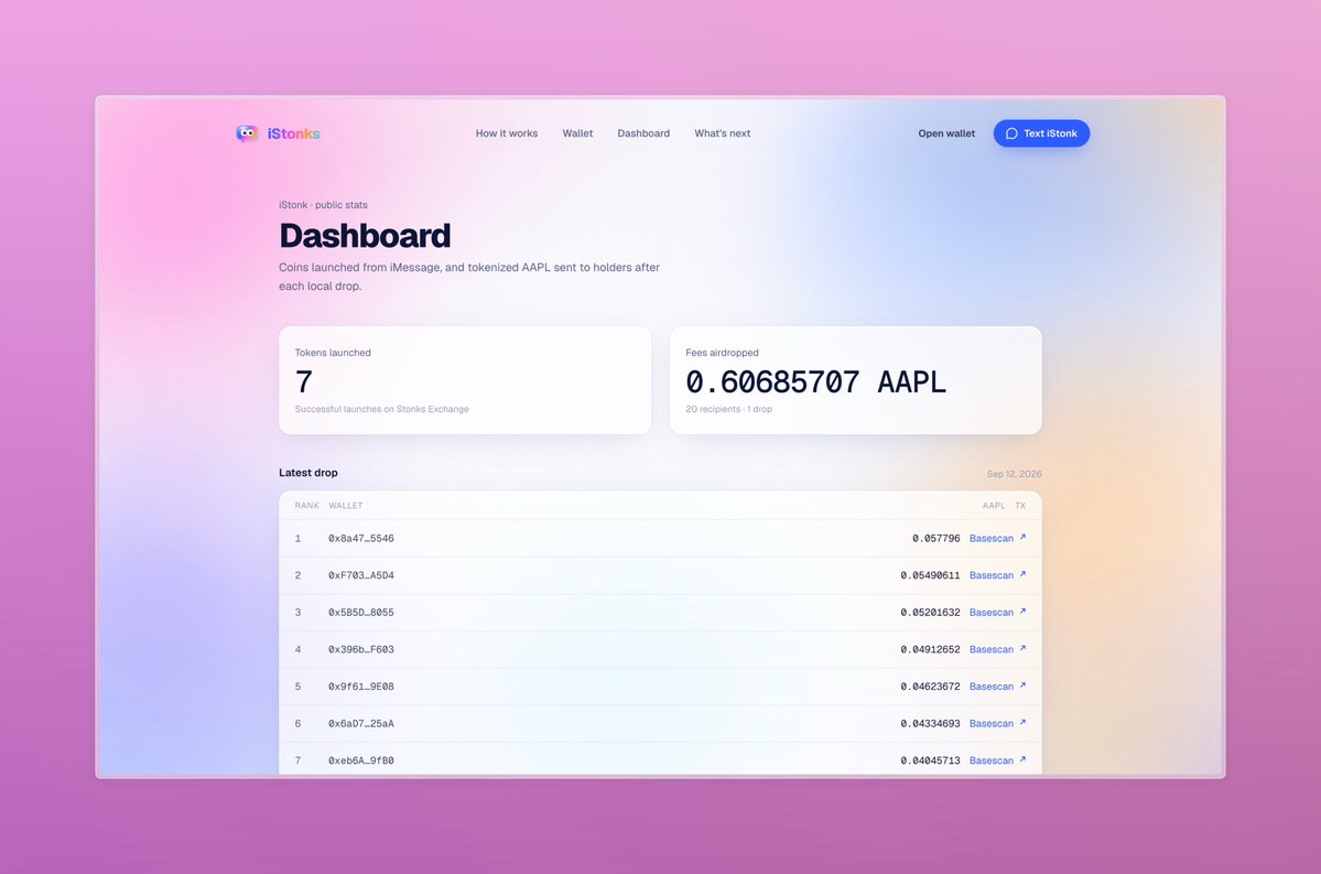 degeneer03's tweet photo. Release Notes:

- Revamped Wallet UI for clearer holdings &amp; fee quantities. 
https://t.co/NLDUAT8xPb

- Added a dashboard for latest launches, AAPL distributions &amp; key metrics. 
https://t.co/E2FJLWpVR3

Working on a few more enhancements, keep $ISTONKS running 🚀 https://t.co/DbiPOrYPZa