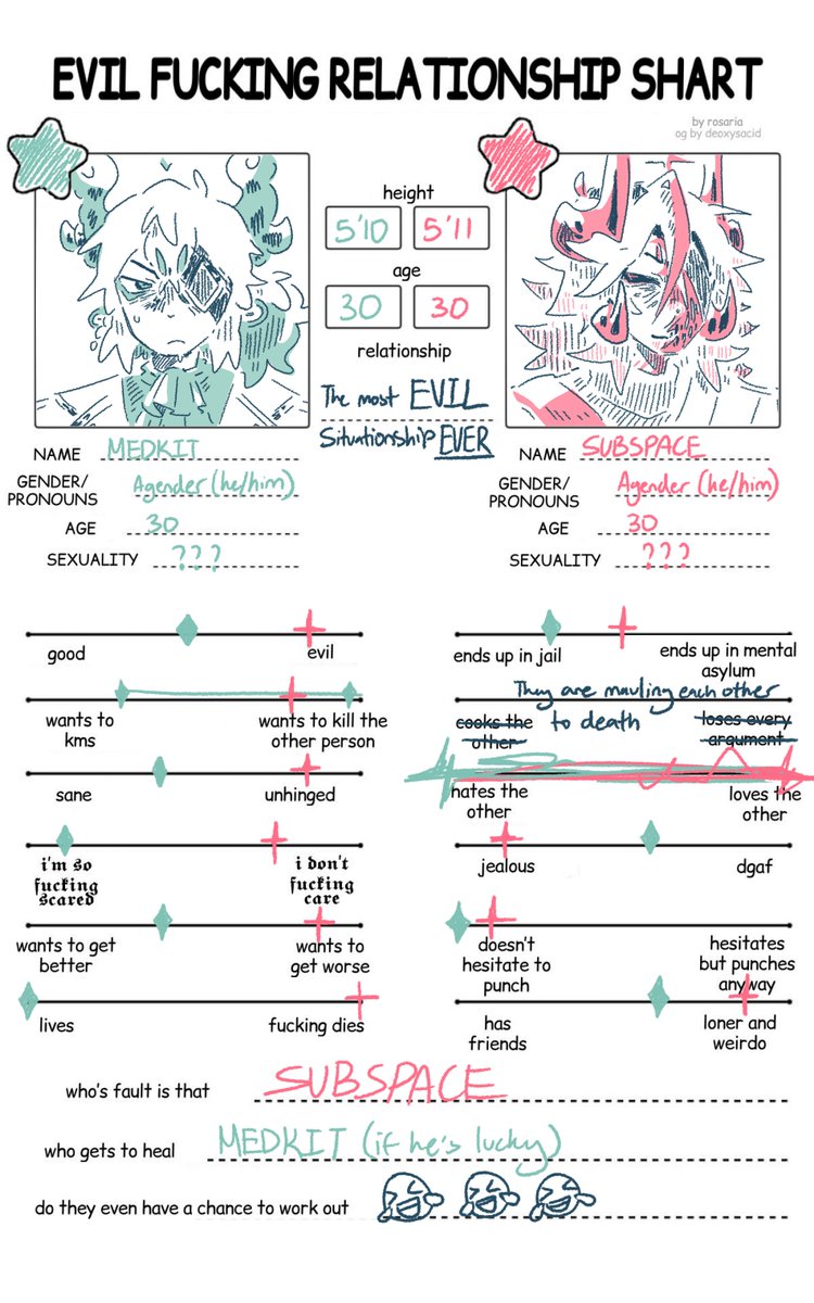 Milkie_2's tweet photo. I can't sleep guhh

subkit ship charts for fun https://t.co/rxIIoPurNt