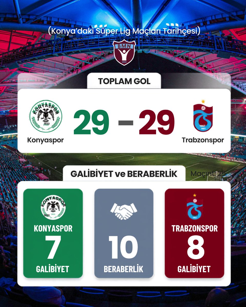 bordomavinet's tweet photo. Süper Lig tarihinde Konya deplasmanındaki karnemiz bu şekilde. Bugün ne olur sizce ? https://t.co/kVKwkVOVRm