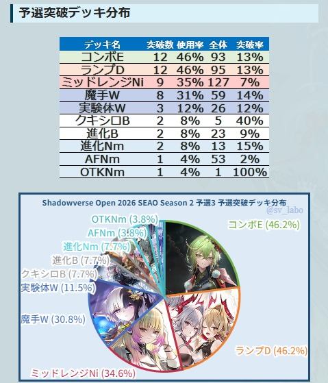 YuLog80604312's tweet photo. and also very sorry to royal player😿 https://t.co/gewQaqbNRy