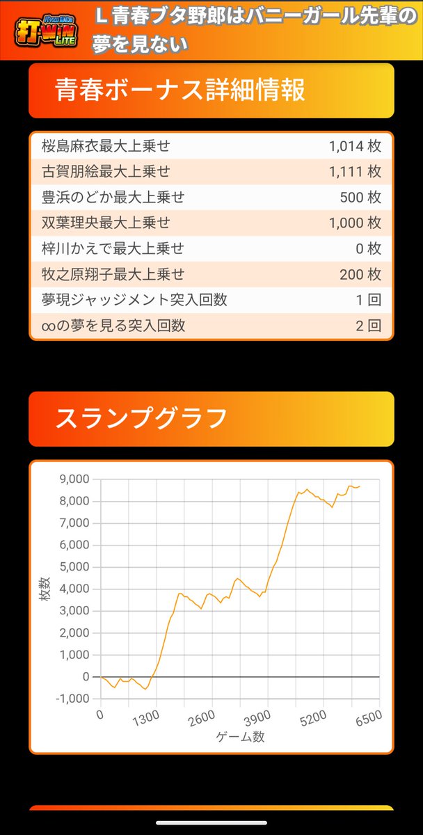 pnf_dora2's tweet photo. おしかった https://t.co/hzOS7XkJJJ
