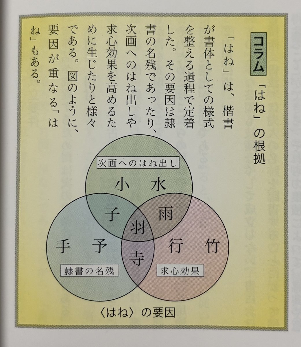 fourbthree's tweet photo. ���の図だけがぼんやりと頭に残っていて、どこで見たんだか探していました（『書の古典と理論　改訂版』でした） https://t.co/PctXCb5aOn