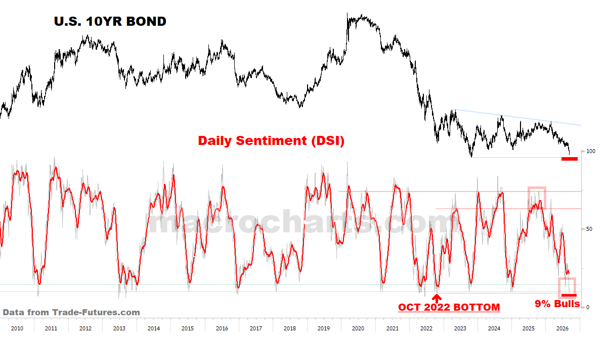 MacroCharts tweet picture
