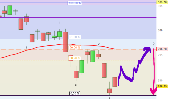 surfingthiswave's tweet photo. $IWM https://t.co/fnyNtczOFQ
