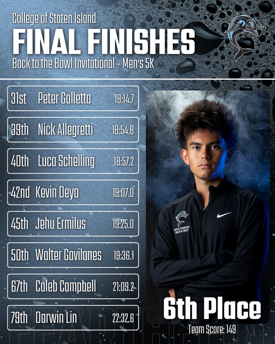 CSIDolphins's tweet photo. ROA TAKES FIRST IN FIRST MEET OF THE 2026 SEASON🤩🐬

#WelcomeToVictoryBlvd #FearTheFin https://t.co/g8DSGr96Pl