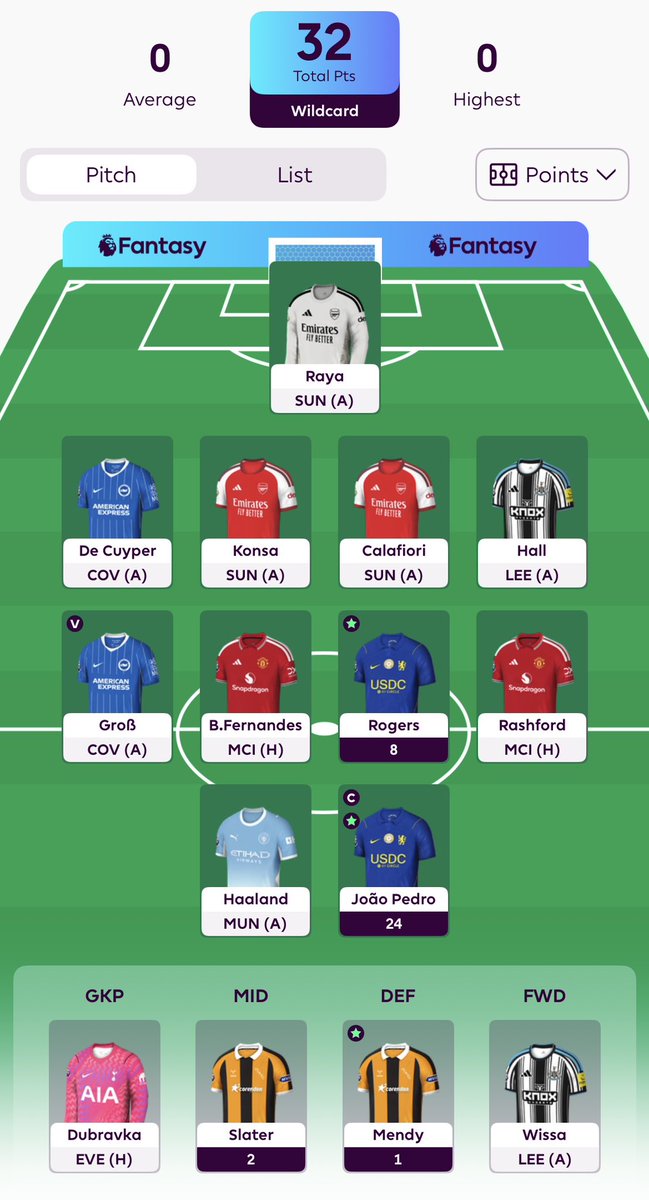 Macioswagg's tweet photo. Idealny scenariusz, chłopaki z przodu nabili punkty a Hull nie przegrało 
#FPL https://t.co/iv0WhxlPMv