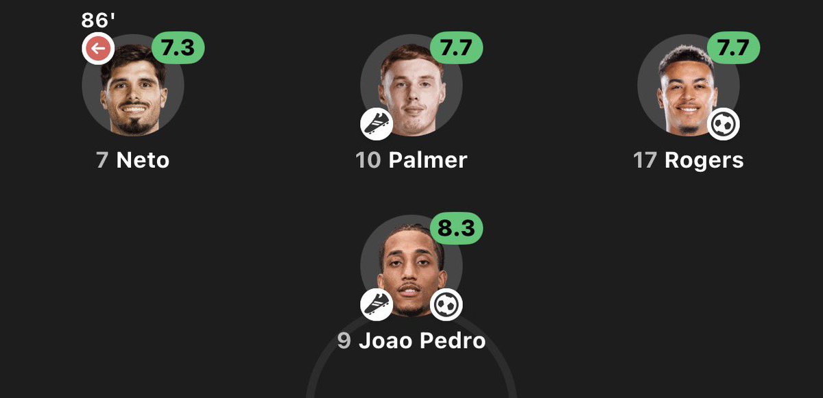 DoctourBrown's tweet photo. Can’t depend on the attack every match day, that backline gotta sit up. Tired of conceding careless goals https://t.co/i1wiCq5Xcm