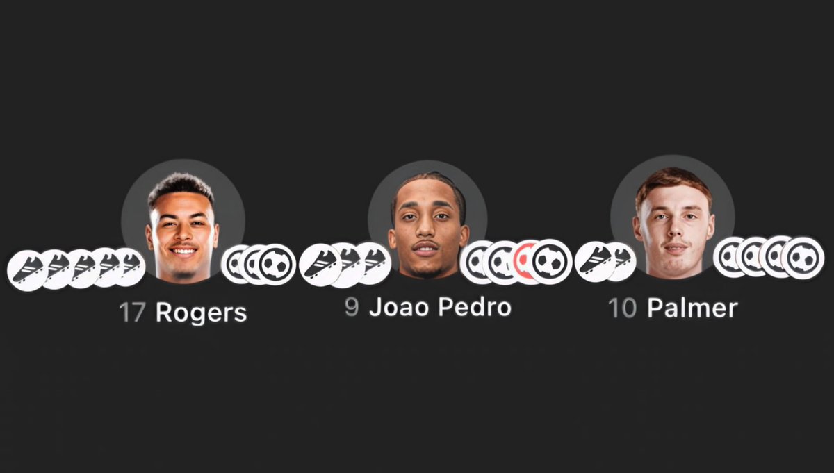 CFCms3's tweet photo. The Chelsea defence is holding back this generational ATTACK https://t.co/wYtLZnI0hn