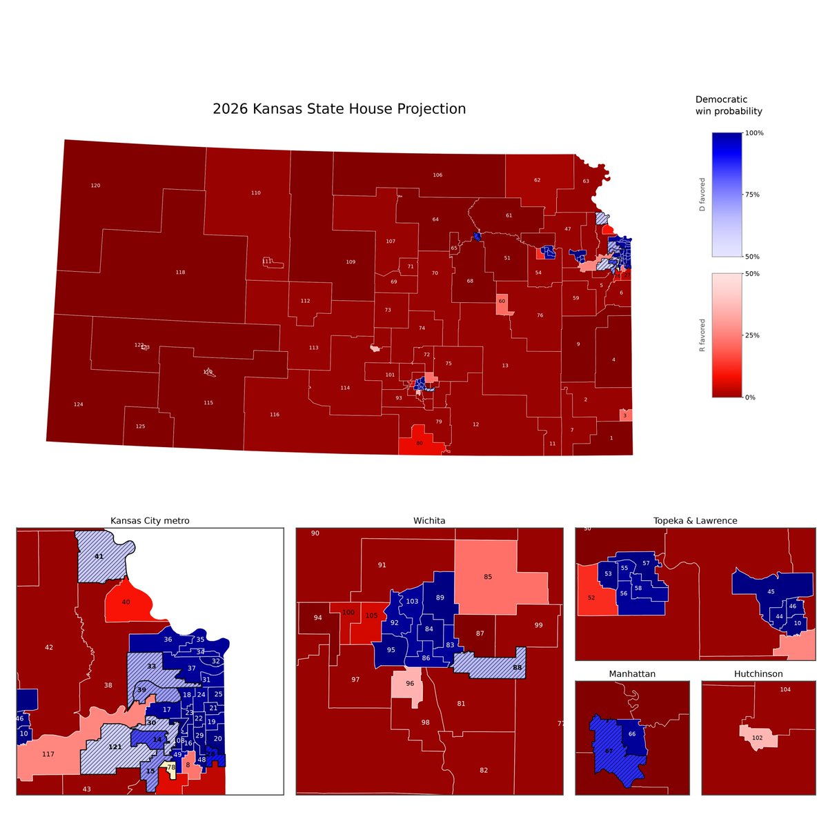 JacksonMartinKS's tweet photo. #KSLEG 2026 state House Forecast update. 

There is a 87.4% Chance that the GOP supermajority breaks, with Democrats favored to flip 10 seats. Still a large number of close seats. https://t.co/5uou0MXWOV