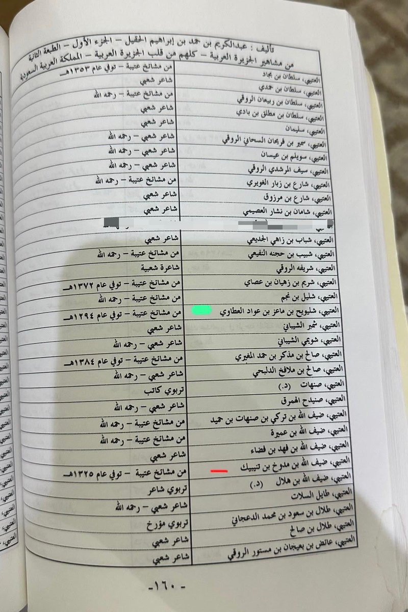 4i212's tweet photo. من مشاهير الجزيرة العربية
الشيخ ضيف الله بن مدوخ ابن تنيبيك 
والفارس الشيخ شليويح العطاوي https://t.co/dgTvGWzd8F