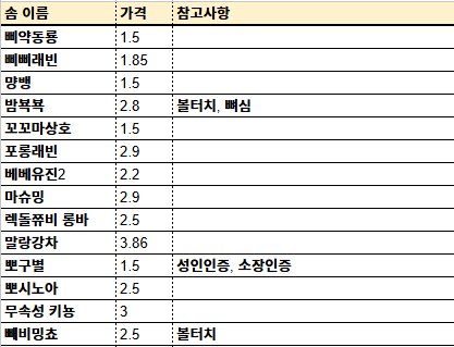 idyaru_'s tweet photo. #솜인덕장터 #무솜인덕장터

솜 양도합니다!
대부분 미플레이 솜이며 자세한 상태 원하시면 문의 주세요♡

⭐️표시 참고 확인

사진 전부 확인 후 옾챗 연락 부탁드려요🥰
https://t.co/0MP9556320 https://t.co/ZGW3wObpm6
