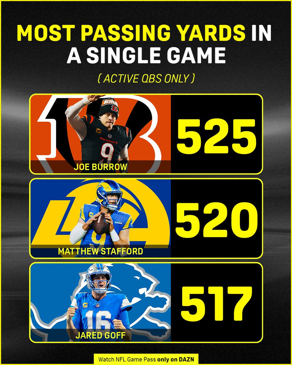 NFLonDAZN's tweet photo. KING OF THE JUNGLE 🐅

#NFLonDAZN #WhoDey https://t.co/CH9Rtk40S7
