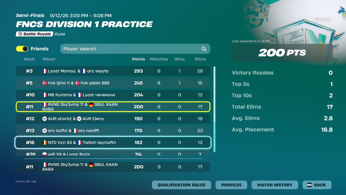 SkyJumpftn's tweet photo. 11th played bad focus next @kaan_fn @Gripeyy (300$) https://t.co/FMccsL3SvI