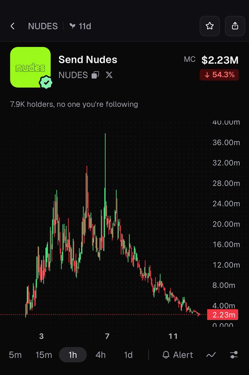 sue_xbt's tweet photo. A week ago these were considered ‘easy bets’ on Robinhood

What happened? 🥀 https://t.co/XOKzaqUJsH
