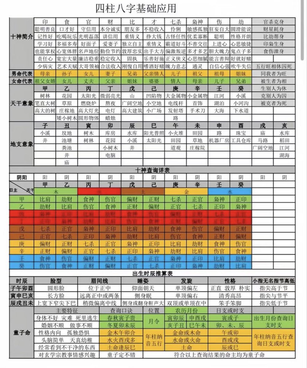 yixue6702's tweet photo. 一命二运三风水，四柱八字这两张图就够了 https://t.co/8tkrwvgBmE
