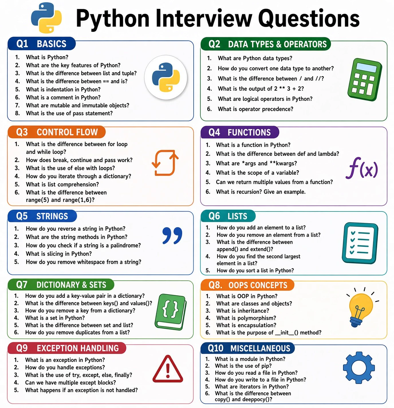Python Programming on X: "Python Interview Questions ️" / X