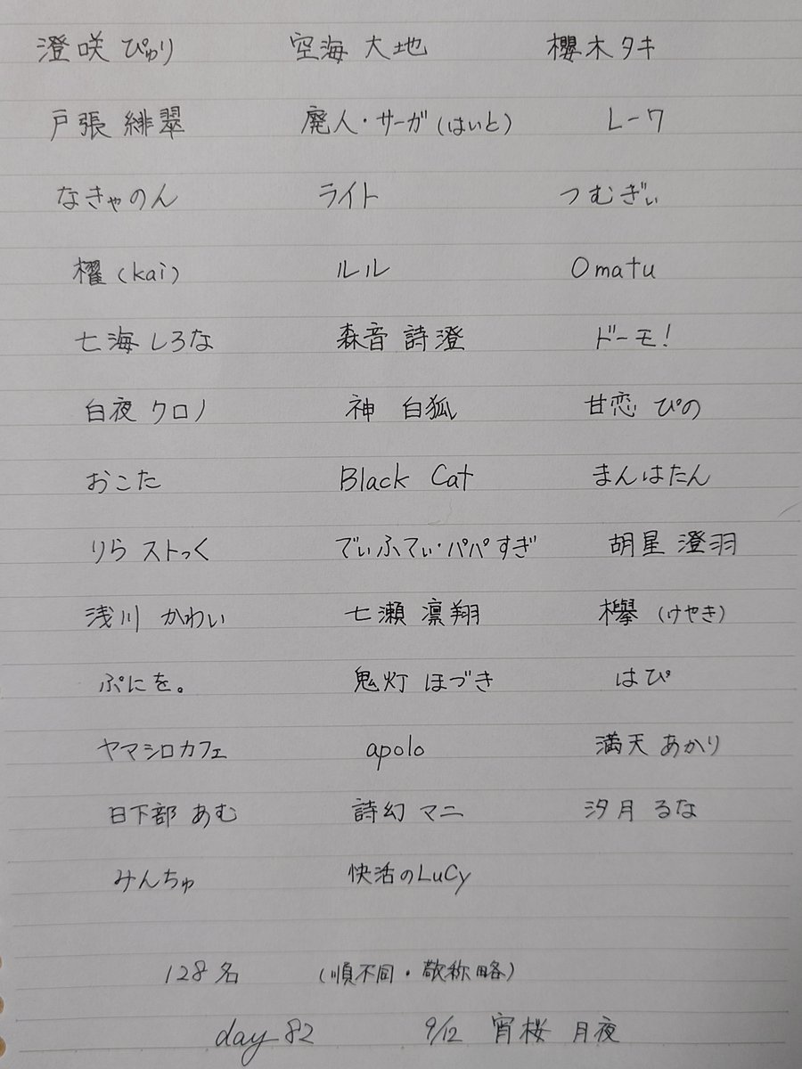 yoizakura_tsuki's tweet photo. いつも足跡ありがとうございます🌸
足跡くれた128名の方のお名前を書かせていただきました🌙
たくさん感謝です(ㅅ´꒳` ) https://t.co/wpMvVUTCId