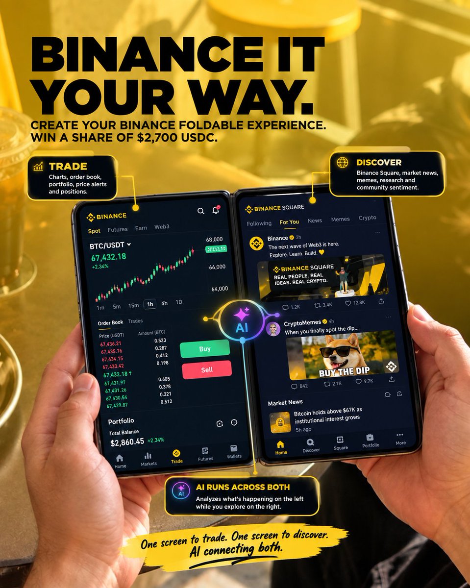 Roy_oxx's tweet photo. @binance One screen for trading, one for market insights, with AI connecting both.
Trade your way. Discover your way. πΆ
#BinanceFoldable #Binance https://t.co/1aNResjCU0