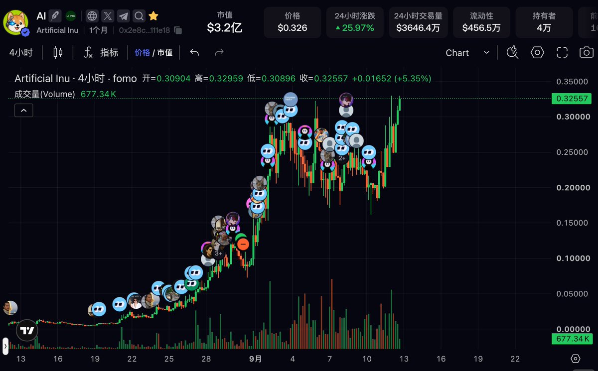 比特币橙子Trader 的图片 1