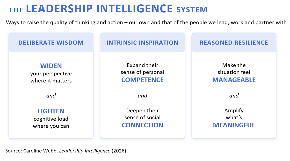 HelenBevan's tweet photo. “Change begins with me”.

As change leaders, we can feel a lack of power or agency when the situation we’re trying to change feels immovable. A new book by @Caroline_Webb_, “Leadership Intelligence” sets out multiple actions we can take to make a difference. We don’t need to rely on (or wait for) other people or other things to change. The change can come from within us, by thinking & acting differently. She shows us how the part we can control is bigger than it often feels.

To define “Leadership intelligence”: a combination of wisdom (widening perspectives & easing mental load), inspiration (helping people expand their sense of personal competence & build social connection) & resilience (making situations feel manageable & amplifying what’s meaningful). Caroline Webb says “leadership is about enabling a group of people to achieve more together than they could on their own." So the intelligence in question is relational, not individual cleverness, the kind of thinking & practice needed in an era of AI.

The book has 21 chapters. Each sets out a challenge leaders face daily, a role model who faced it, then advice in the form of a tool or framework. It’s all evidence based, grounded in psychology, neuroscience & behavioural economics. I’ll go back to many of the tools when I’m in a specific situation. Here are four of the frameworks I’ll build into my change practice now:

- The ACORN approach (aim, criteria, options, rating, next steps): helps us make better decisions by giving us a way to organise & progress our thinking.

- The “four frequencies of effective communication”, needed for a message to truly land. It covers frequencies at the level of personal (“I’m appreciated & respected”), team (“reminds me we’re doing something useful together”), leader (“shows my leader is a fellow human being”) & message (“makes me feel I’ve understood”).

- The “bridge model” for improving a difficult stakeholder relationship. Understand the towers (their concerns & your reaction), build the connections (cables) & meet in the middle on the deck.

- The “know-be-do” framework of certainties for leading in times of upheaval: things we know (facts, timings, priorities, feelings); things we continue to be (strengths, values, experience, routines) & things we choose to do (attitudes to adopt, scenario planning, no-regrets moves, next steps).

The book quotes Jacinda Ardern: “While we cannot change everything about the environment we are in, we can change ourselves – to build greater strength & resilience, in spite of the headwinds around us”. I’ve spent decades on change efforts where the system often felt impenetrable. My own sense of agency lived in what happened between me & the people I worked with. The questions we asked, the thinking we made room for, how easy we made the new ways of working, the steadiness we held when things got tough. Caroline Webb has given us the science & multiple practical tools for all four.

The book "Leadership Intelligence": https://t.co/SKnGgHX6hE
See also: 
"5 Science-Backed Ways to Become a Better Leader" from the @NextBigIdeaClub: https://t.co/VT25dwSjV5
"How to Lead When You Don’t Know What Comes Next" with Jessi Hempel: https://t.co/HeKm8VSURq

There are some great reader's resources on the Caroline Webb website, including downloadable guides for reading paths, an AI guide and a guide for groups that want to discuss the book together: https://t.co/BYVXLhZfey

I'm thrilled to announce that I'm leading a webinar "In conversation with Caroline Webb" on Friday 16 October, 1600-1700 BST. We will discuss the implications and opportunities of "leadership intelligence" for leaders in health and care. It will be hosted by our friends at @Aqua_NHS. I will advertise it on X. All welcome. Hold the date!
