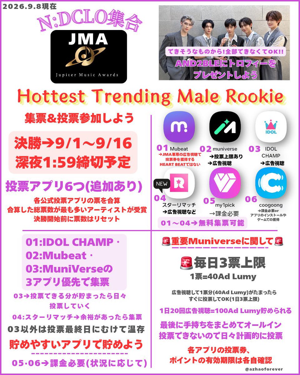 jose_mvac's tweet photo. 🍀JMA(Jupiter Music Awards)🍀
カムバに向けて集票時期ですがこれが今やばい！というわけで、エンクロでお尻に火をつけて追い上げましょう❣️ 残り5日！今日からという人も、できるアプリで👍

MubeatやMuniverseアイチャンはもう入ってる人も多いと思うのでまずはそこからでも始めてみよー💪　1つ1つが大事なトロフィー🏆　　

@yuni3781749 画像お借りしました！