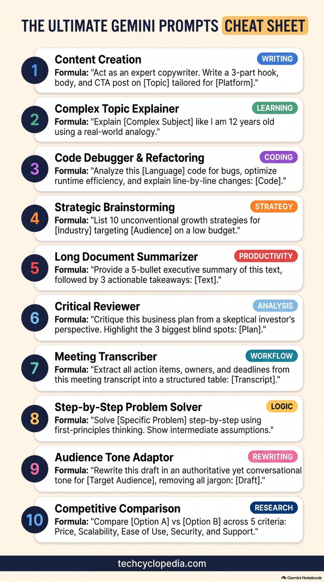 techcyclopedia's tweet photo. The Ultimate Gemini Prompts Cheat Sheet ⚡
Master:
• Copywriting frameworks
• First-principles problem solving
• Code refactoring &amp; bug audits

Save this visual for your daily workflow.
Follow @techcyclopedia for more actionable tech &amp; AI guide
#Gemini #PromptEngineering #AI https://t.co/Alxb73RbQr