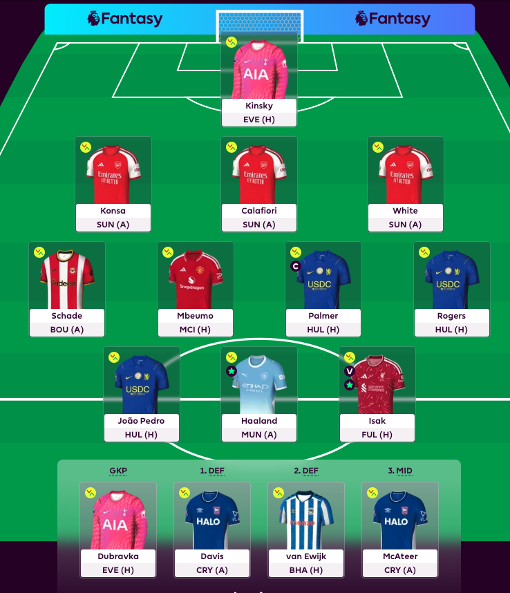 UpgradeFantasy's tweet photo. My team for GW4
440k OR

Semenyo, Gvardiol >> Palmer, Konsa -4

Palmer Captain

#FPL https://t.co/UsIc6Gwrz5