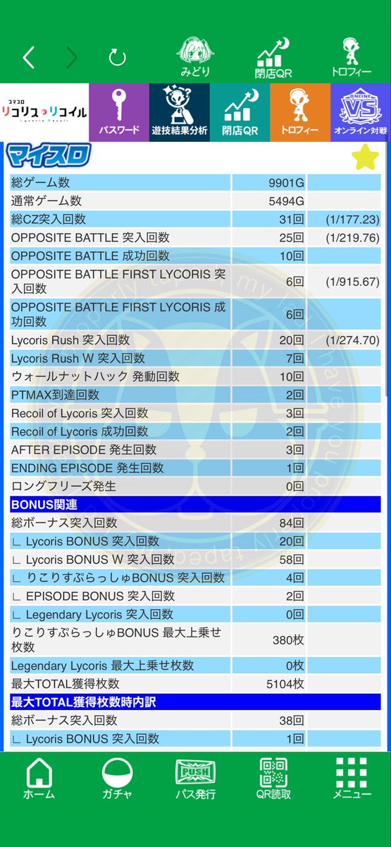 Erick_slot's tweet photo. 耐えたー！！
リコリコ面白すぎだろ

お疲れ様でした https://t.co/xxWgVGs1hg