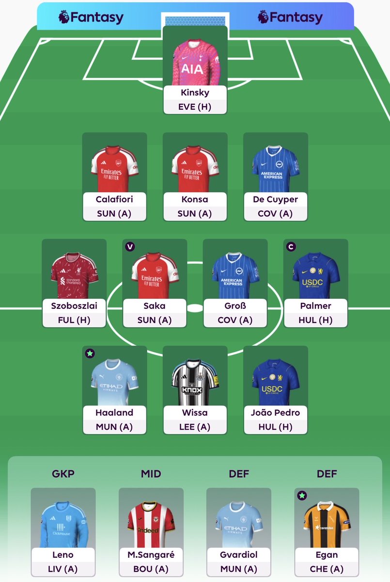 HenLabs's tweet photo. GW4 #FPL 🔒 https://t.co/xO3NUsLPuB