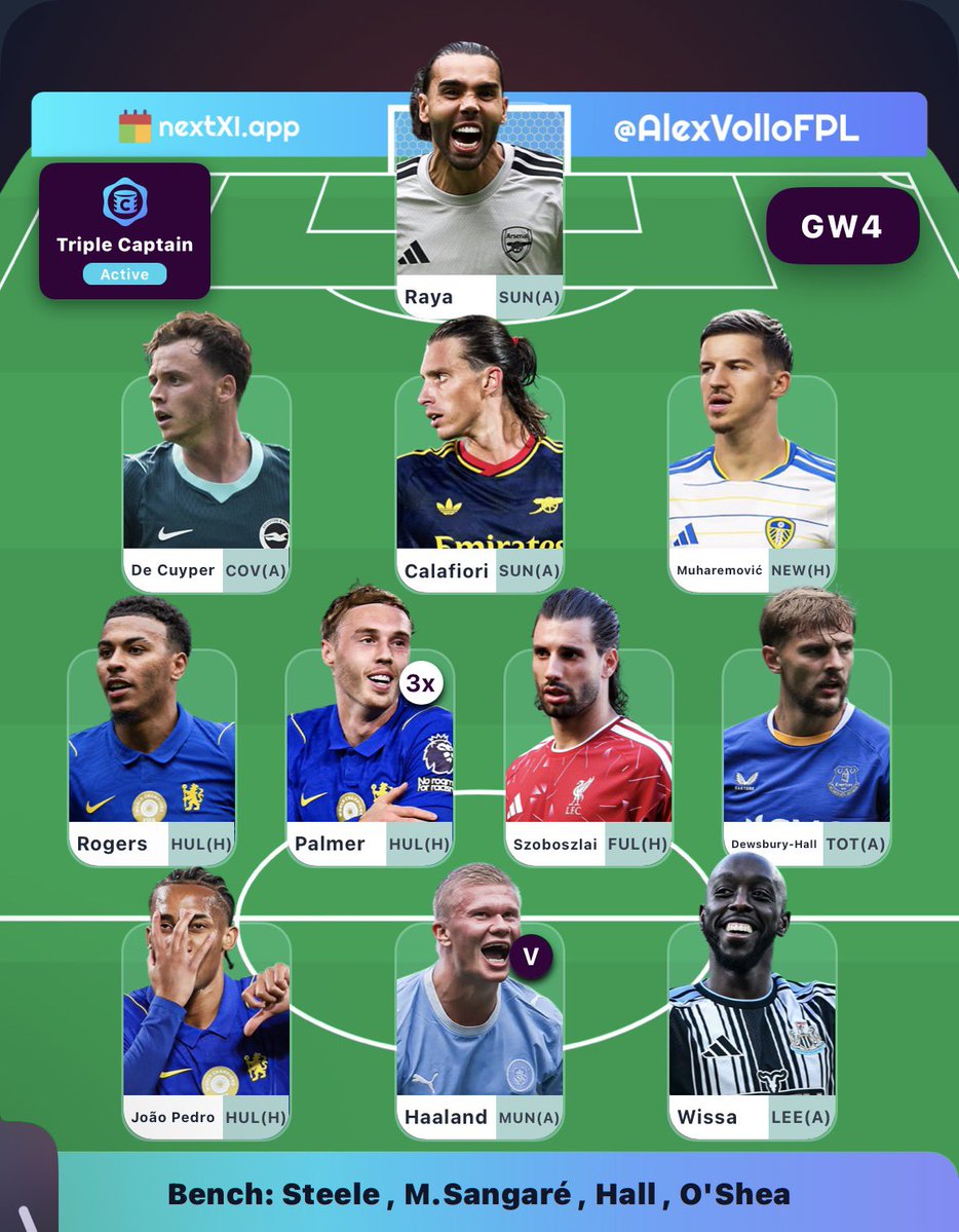 Gooners_FPL's tweet photo. GW4 🔒

Foden ♻️ Rogers (1 FT)
Rolling 2nd FT 🎲

Palmer 🧢🧢🧢
Triple Captain active 🍟
463k 🌎

Triple Chelsea attack and triple captain active on Palmer, gonna be a nervous 3pm watch. 😢

Could come back here in 4 hours time and Hull have kept another clean sheet. 😝

Good luck all! 💚