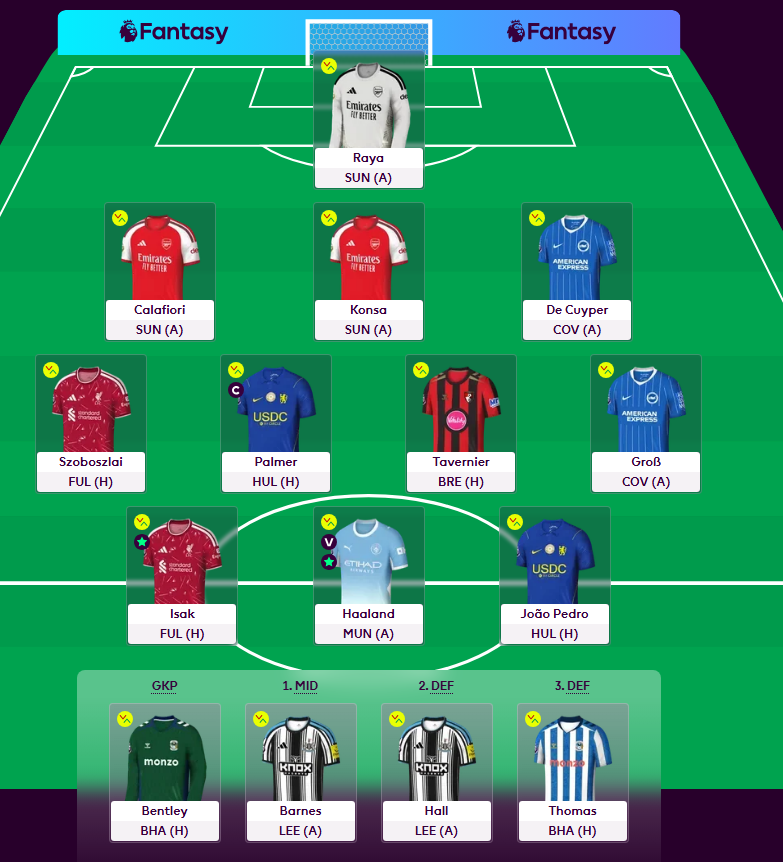 FPLchika's tweet photo. GW 4 WC 🔒
#fpl https://t.co/c3f7Wl0QId