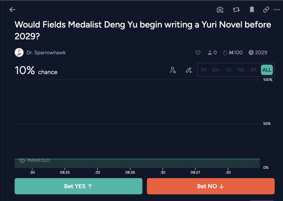 hydr0c0don3's tweet photo. there's a manifold market for whether the goat actually follows through on this promise:

https://t.co/Vl3ru8Dyer https://t.co/GvLdJsKhkb