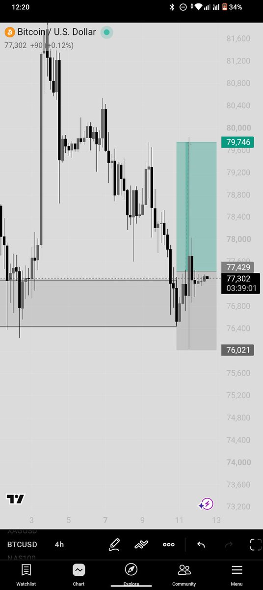JUSTAMBIDON's tweet photo. A nice trade that almost took my life 😩😂 $BTCUSD https://t.co/4Ja1Lw8fXR