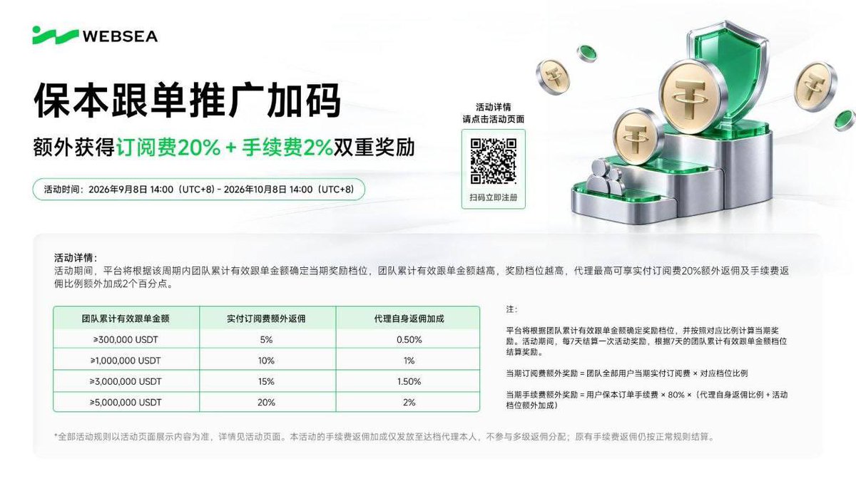 Fihner_dirty_do's tweet photo. websea 保本跟单推广加码 双重奖励 
#websea #返佣 #保本跟单 https://t.co/o6O9FGp4JQ