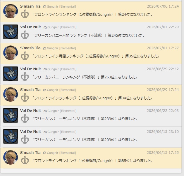 neochiyorumimi's tweet photo. これは７月にウォコ頑張ってたときのｗ https://t.co/O3KTA1cIuq