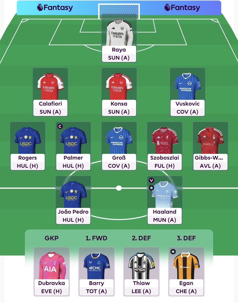 Obay_Eid's tweet photo. GW4🔒

Wildcard Team ⬇️
Palmer©️

If Arsenal start conceding stupid goals, you know who to blame now 😅

Good luck everyone 🤍 https://t.co/ELMkTcozyE