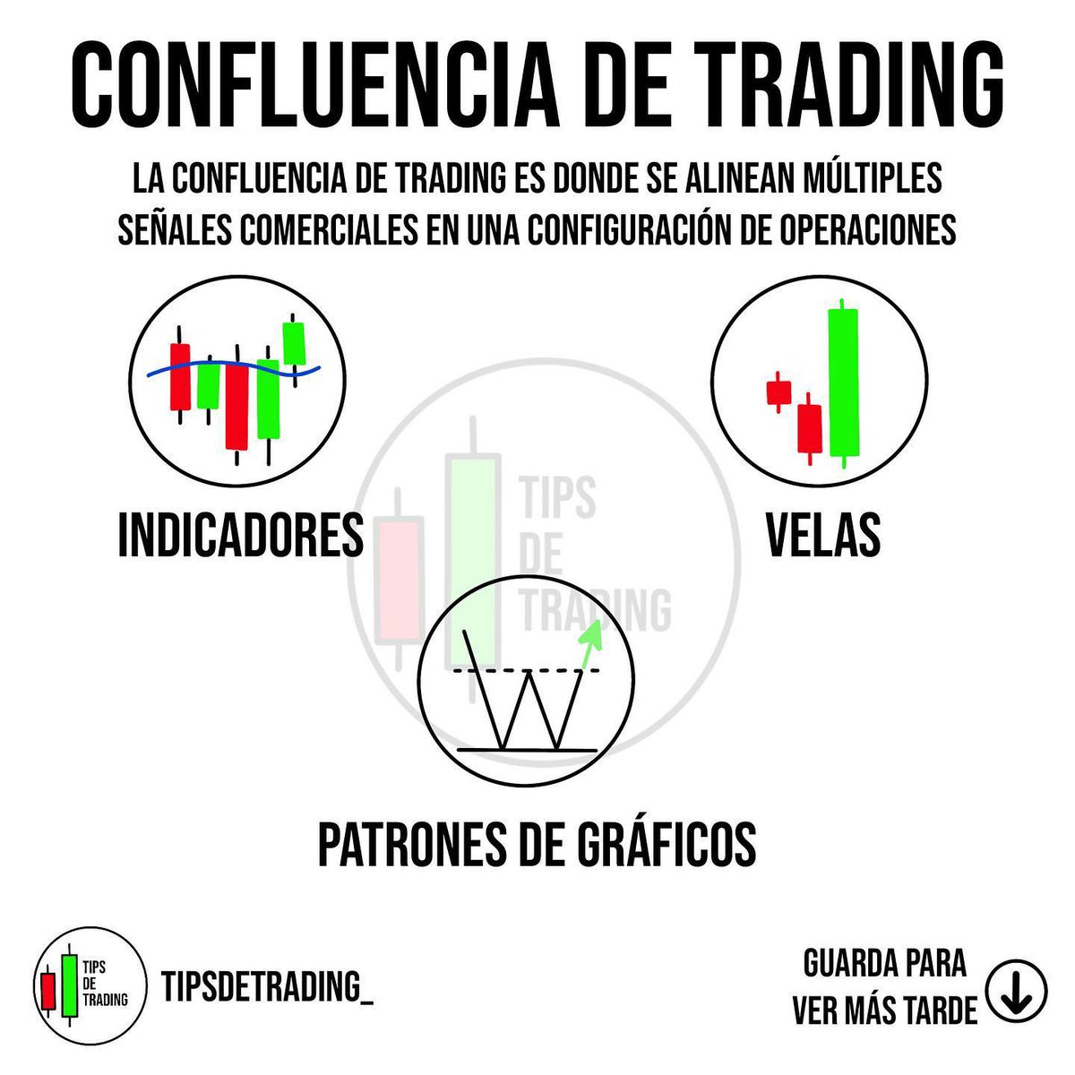 CentinelaCrypto's tweet photo. La confluencia trading ocurre cuando varias indicadores técnicos da la misma señal o entrada al mercado. Esto puede conducir a una mayor precisión y rentabilidad.
Síguenos para más contenido
#forextrading #forextrader #forextips #fx #forextraining #forextraders #swingtrader https://t.co/Xr5IXWYvSp