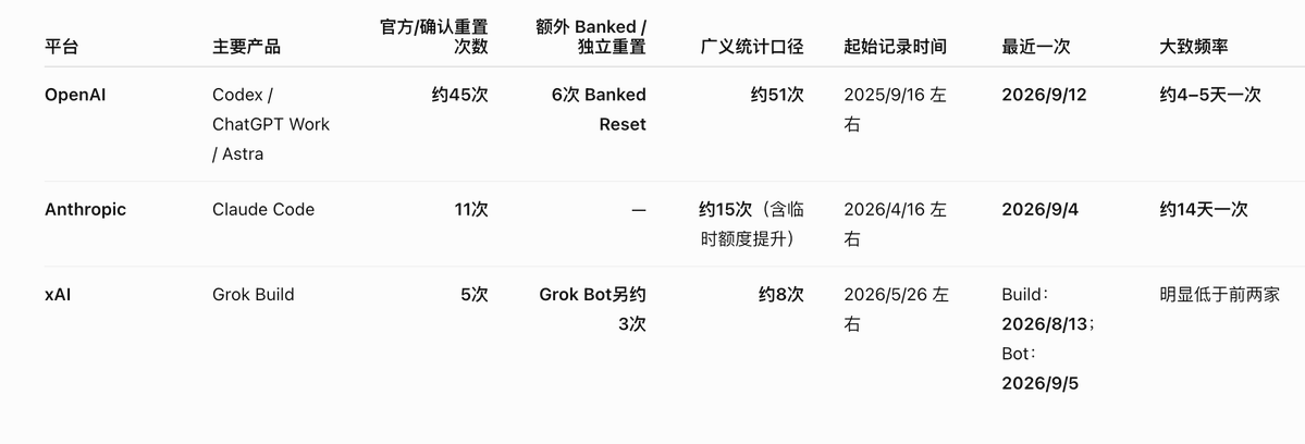比特币橙子Trader 的图片 1