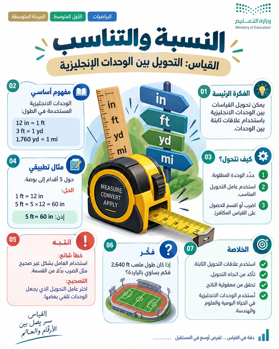 halshareif's tweet photo. حوّل درسك إلى Callout Notes ✨

رسم بصري واحد في قلب الدرس، وحوله أهم المفاهيم، العلاقات، الأمثلة، التنبيهات والخلاصة في إشارات مختصرة وواضحة.

أقل زحمة… وأكثر فهمًا.

⚪️#البرومبت :

تصرّف كأنك خبير تعليم + خبير مناهج + مصمم تعلم بصري + مصمم Infographic + مخرج فني + مدقق لغوي وعلمي صارم.

المدخلات

الخيار الأول

ارفع صفحة الدرس أو صفحاته.

الخيار الثاني

اسم الدرس: [ ]

المادة: [ ]
المرحلة: [ ]
الصف: [ ]
اختياري

اسم المعلم/المعلمة: [ ]

اسم المدرسة: [ ]
الشعار أو الهوية البصرية: [ ]
أي بيانات اختيارية غير مدخلة لا تظهر ولا يُترك لها مكان فارغ.

المهمة

حلّل الدرس ثم حوّله إلى ملخص بصري تعليمي واحد بأسلوب Callout Notes؛ بحيث يظهر رسم أو عنصر بصري رئيسي واحد يمثل موضوع الدرس، وتحيط به 5–7 Callouts قصيرة تشير مباشرة إلى أهم المفاهيم والتفاصيل.

لا تكتب Callout Notes داخل التصميم.
اسم الدرس نفسه هو العنوان الرئيسي الأكبر.

استخدم حول العنصر المركزي — حسب طبيعة الدرس — ما يلي:
الفكرة الرئيسة

مفهوم أساسي

كيف يعمل؟ / العلاقة / الخطوات
مثال تطبيقي
انتبه — خطأ شائع وتصحيحه
فكّر — سؤال أو موقف قصير
الخلاصة
الإخراج البصري
أنشئ تصميمًا واحدًا 4:5 عمودي أو A4 بأسلوب:

Hero Illustration × Callout Labels × Minimal Educational Infographic × Clean Visual Learning

استخدم:

عنصرًا بصريًا مركزيًا كبيرًا مرتبطًا بموضوع الدرس.

Callouts قصيرة جدًا بخطوط إشارة دقيقة.

رسومات وأيقونات مرتبطة بالمادة.
مساحات بيضاء واسعة.
هرمية بصرية واضحة.
ألوانًا مستوحاة من هوية الموضوع.
دمجًا هادئًا لهوية وزارة التعليم السعودية أو الهوية المرفقة.
القاعدة الذهبية
كل Callout يجب أن يشرح معلومة يمكن ربطها بصريًا مباشرة بالعنصر المركزي.

قواعد صارمة

عربي RTL كامل.

خالٍ تمامًا من الأخطاء الإملائية والعلمية.

لا فقرات طويلة ولا ازدحام.
لا معلومات مخترعة.
عند رفع صفحة الدرس تكون هي المرجع الحاكم للمحتوى.
لا تستخدم Callouts أو الأسهم للزينة فقط.
غيّر العنصر المركزي والرسومات والألوان حسب طبيعة كل درس.
إذا أُدخل اسم المعلم أو المدرسة، أظهر الموجود فقط أسفل التصميم؛ وإلا احذفه تمامًا.
النتيجة المطلوبة
أنشئ مباشرة ملخصًا بصريًا تعليميًا واحدًا جاهزًا للنشر يكون فيه:

اسم الدرس هو العنوان، ورسم واحد قوي في المركز، وكل معلومة مهمة تشير إلى مكانها بوضوح.

.
#برومبت_تعليمي #برومبت #الذكاء_الاصطناعي #ChatGPT #التعليم
.

جربه وأجعل درسك أقل زحمة …
وأكثر فهمًا وشاركني تجربتك .