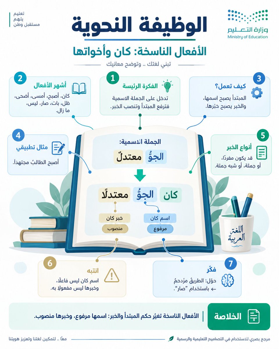 halshareif's tweet photo. حوّل درسك إلى Callout Notes ✨

رسم بصري واحد في قلب الدرس، وحوله أهم المفاهيم، العلاقات، الأمثلة، التنبيهات والخلاصة في إشارات مختصرة وواضحة.

أقل زحمة… وأكثر فهمًا.

⚪️#البرومبت :

تصرّف كأنك خبير تعليم + خبير مناهج + مصمم تعلم بصري + مصمم Infographic + مخرج فني + مدقق لغوي وعلمي صارم.

المدخلات

الخيار الأول

ارفع صفحة الدرس أو صفحاته.

الخيار الثاني

اسم الدرس: [ ]

المادة: [ ]
المرحلة: [ ]
الصف: [ ]
اختياري

اسم المعلم/المعلمة: [ ]

اسم المدرسة: [ ]
الشعار أو الهوية البصرية: [ ]
أي بيانات اختيارية غير مدخلة لا تظهر ولا يُترك لها مكان فارغ.

المهمة

حلّل الدرس ثم حوّله إلى ملخص بصري تعليمي واحد بأسلوب Callout Notes؛ بحيث يظهر رسم أو عنصر بصري رئيسي واحد يمثل موضوع الدرس، وتحيط به 5–7 Callouts قصيرة تشير مباشرة إلى أهم المفاهيم والتفاصيل.

لا تكتب Callout Notes داخل التصميم.
اسم الدرس نفسه هو العنوان الرئيسي الأكبر.

استخدم حول العنصر المركزي — حسب طبيعة الدرس — ما يلي:
الفكرة الرئيسة

مفهوم أساسي

كيف يعمل؟ / العلاقة / الخطوات
مثال تطبيقي
انتبه — خطأ شائع وتصحيحه
فكّر — سؤال أو موقف قصير
الخلاصة
الإخراج البصري
أنشئ تصميمًا واحدًا 4:5 عمودي أو A4 بأسلوب:

Hero Illustration × Callout Labels × Minimal Educational Infographic × Clean Visual Learning

استخدم:

عنصرًا بصريًا مركزيًا كبيرًا مرتبطًا بموضوع الدرس.

Callouts قصيرة جدًا بخطوط إشارة دقيقة.

رسومات وأيقونات مرتبطة بالمادة.
مساحات بيضاء واسعة.
هرمية بصرية واضحة.
ألوانًا مستوحاة من هوية الموضوع.
دمجًا هادئًا لهوية وزارة التعليم السعودية أو الهوية المرفقة.
القاعدة الذهبية
كل Callout يجب أن يشرح معلومة يمكن ربطها بصريًا مباشرة بالعنصر المركزي.

قواعد صارمة

عربي RTL كامل.

خالٍ تمامًا من الأخطاء الإملائية والعلمية.

لا فقرات طويلة ولا ازدحام.
لا معلومات مخترعة.
عند رفع صفحة الدرس تكون هي المرجع الحاكم للمحتوى.
لا تستخدم Callouts أو الأسهم للزينة فقط.
غيّر العنصر المركزي والرسومات والألوان حسب طبيعة كل درس.
إذا أُدخل اسم المعلم أو المدرسة، أظهر الموجود فقط أسفل التصميم؛ وإلا احذفه تمامًا.
النتيجة المطلوبة
أنشئ مباشرة ملخصًا بصريًا تعليميًا واحدًا جاهزًا للنشر يكون فيه:

اسم الدرس هو العنوان، ورسم واحد قوي في المركز، وكل معلومة مهمة تشير إلى مكانها بوضوح.

.
#برومبت_تعليمي #برومبت #الذكاء_الاصطناعي #ChatGPT #التعليم
.

جربه وأجعل درسك أقل زحمة …
وأكثر فهمًا وشاركني تجربتك .