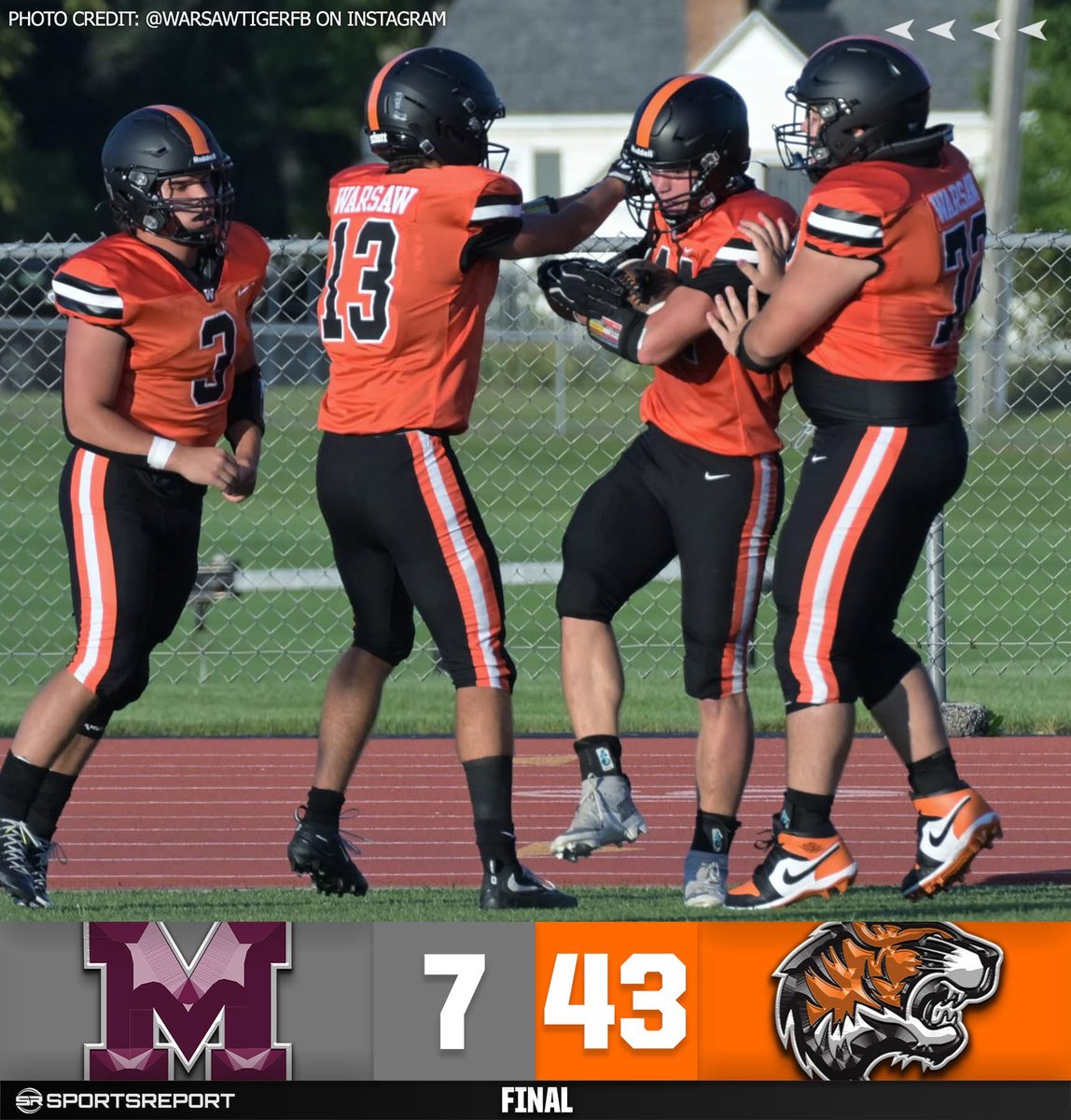 KosciuskoTimes's tweet photo. TIGERS WIN!!!

Warsaw Football dominates Mishawaka 43-7 to improve to 4-0 on the season!! https://t.co/BcgWHv8eg8