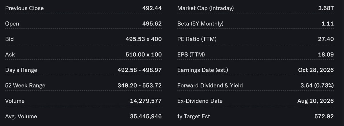 Real_punuking's tweet photo. Sharing my analysis on Microsoft $MSFT 

Expecting a strong move, driven by election optimism and continued AI euphoria.

Post Oct 31st, I expect more realistic price action and momentum.
(October deciding month)

🎯 Targets: $555 → $616 → $690

Let’s see how it plays out 📈 https://t.co/kFU9VjUCmw
