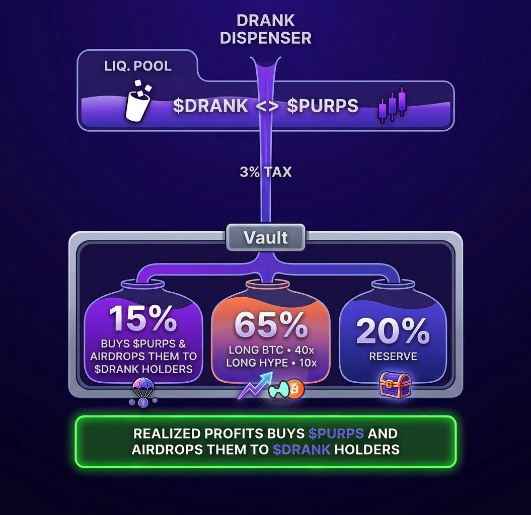 drankpurps's tweet photo. @iamsamcrypto Gm. $DRANK https://t.co/J4pVT8YeIm