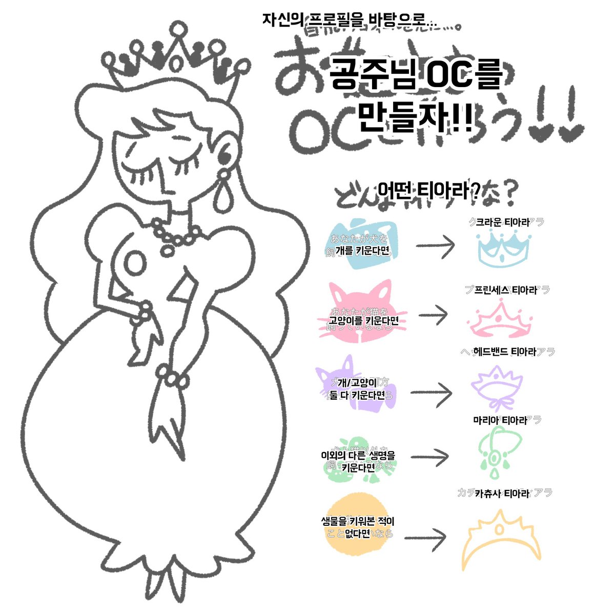 mango_god222's tweet photo. 원트분 허락 맡고 번역 해왔습니다~!
저도 번역기의 힘을 빌린거라 오역 있을 수 있어요🥹

자신의 프로필을 바탕으로 공주님 OC를 만들자!! https://t.co/YqgzkoPxwh