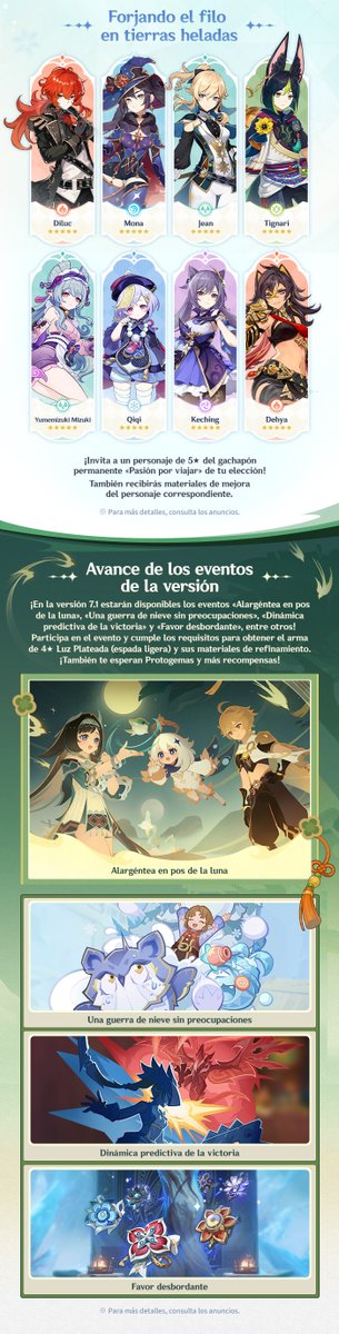 genshinimpactes's tweet photo. Resumen del programa especial de la versión 7.1 de Genshin Impact
#GenshinImpact #GenshinSnezhnaya #StoriesofFrostSnow

Viajero/a, ¡aquí están los códigos de canje del nuevo programa especial!
Protogema ×100 + mineral de refinamiento místico ×10 (Rekviem)
Protogema ×100 + Ingenio del héroe ×5 (Vesna0923)
Protogema ×100 + Mora ×50 000 (PrimaDonna)

¡Gracias por ver la retransmisión! Traeremos más novedades sobre la versión 7.1, ¡así que permanezcan atentos!