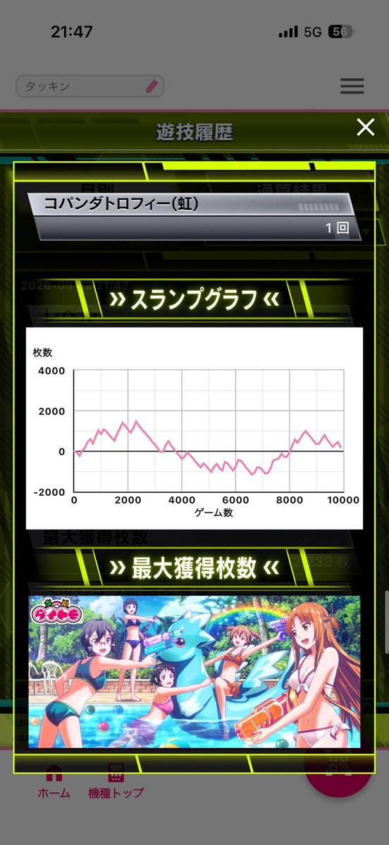 takkin2002's tweet photo. sao2の6確
デスガンバトル4回全外しミミズグラフ
くたばれ https://t.co/erKYzLfqP1