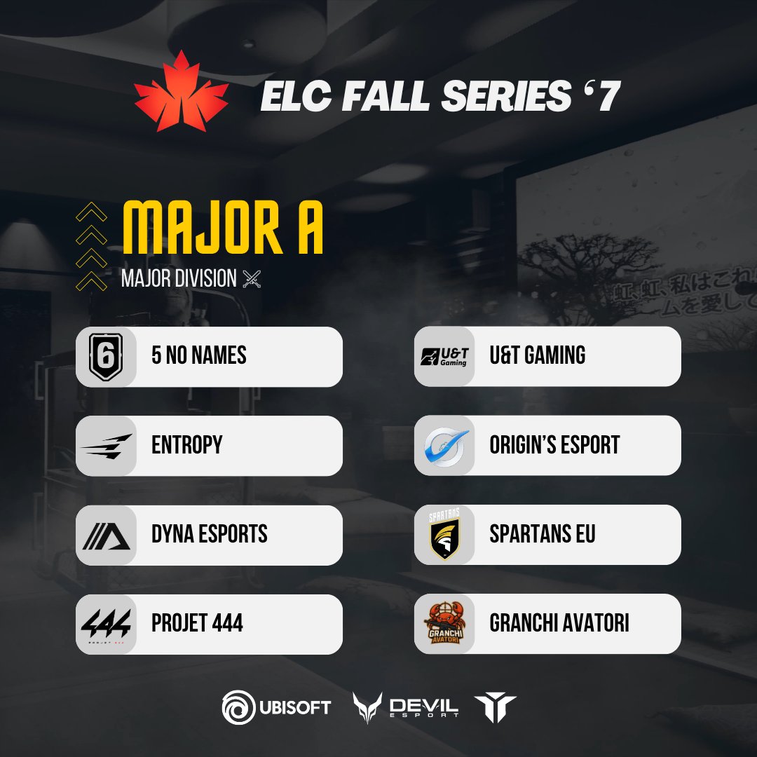 ELC_EsportsR6's tweet photo. [𝐄𝐋𝐂 𝐅𝐚𝐥𝐥 𝐒𝐞𝐫𝐢𝐞𝐬 #7] 

You've been waiting for it, here are the teams for the Major/Minor Division.  

📅Start : 14/09/2026
📌3 Divisions 

#WeAreELC #ELCFallSeries7 https://t.co/SjjfLlY7Cs