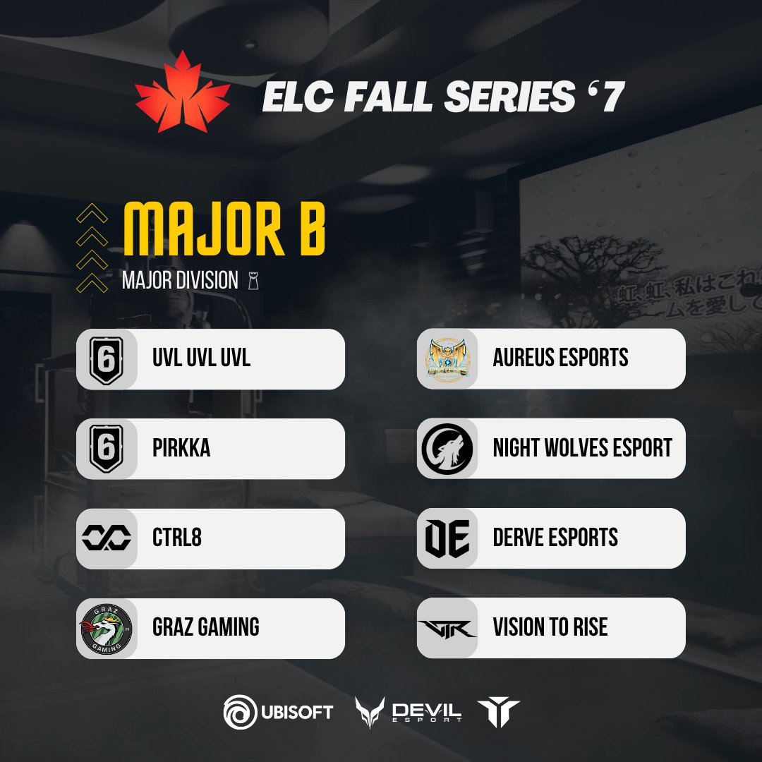 ELC_EsportsR6's tweet photo. [𝐄𝐋𝐂 𝐅𝐚𝐥𝐥 𝐒𝐞𝐫𝐢𝐞𝐬 #7] 

You've been waiting for it, here are the teams for the Major/Minor Division.  

📅Start : 14/09/2026
📌3 Divisions 

#WeAreELC #ELCFallSeries7 https://t.co/SjjfLlY7Cs