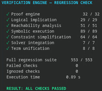 SebastienGllmt's tweet photo. Working on better formal verification (looking positive)!👀

AI, empowered with formal verification, docs and good code, is like a 24/7 personal devrel

These days, it's the R&amp;D team and forward-deployed engineers' job to ensure teams and agents can bring their product to life https://t.co/EoozRozs7M